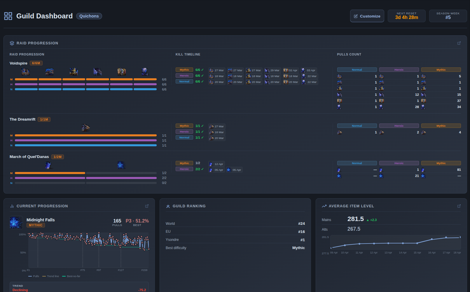 Guild dashboard screenshot